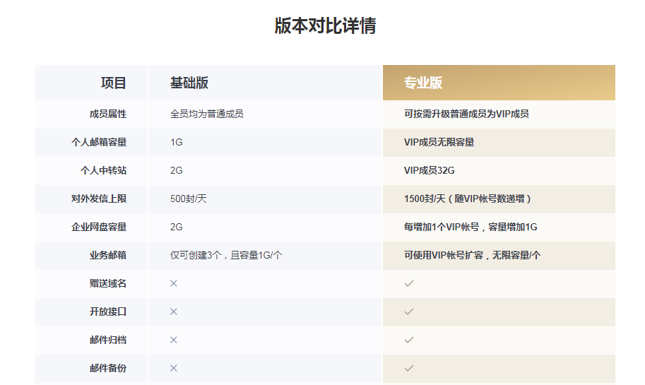 騰訊企業(yè)郵箱 騰訊企業(yè)郵箱