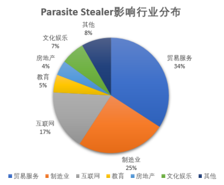 微信公眾號(hào) 微信公眾號(hào)