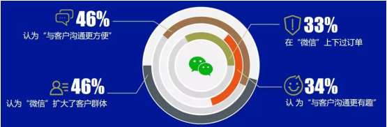 企業(yè)微信 企業(yè)微信