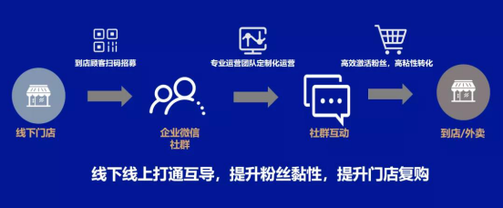 企業(yè)微信 企業(yè)微信