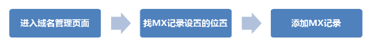 QQ企業(yè)郵箱登陸 QQ企業(yè)郵箱登陸