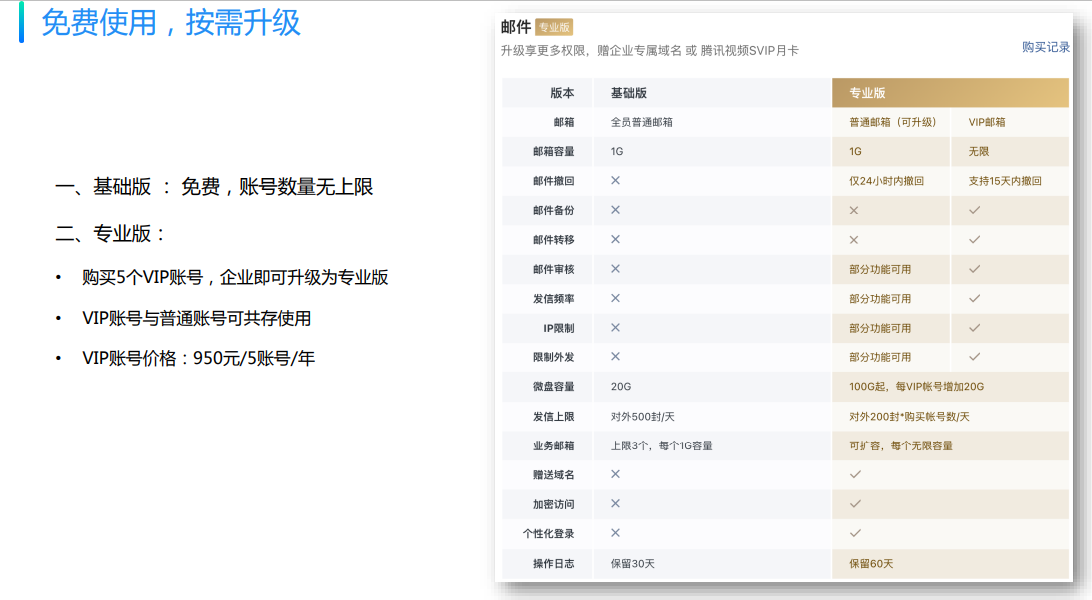 騰訊企業(yè)微信郵箱 騰訊企業(yè)微信郵箱