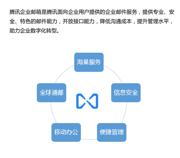 騰訊企業(yè)微信郵箱 騰訊企業(yè)微信郵箱