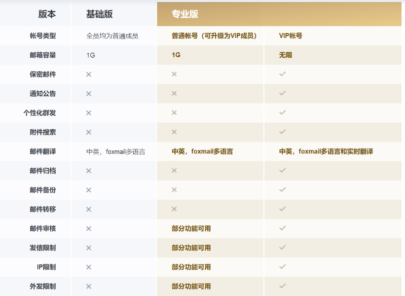 騰訊企業(yè)微信郵箱 騰訊企業(yè)微信郵箱