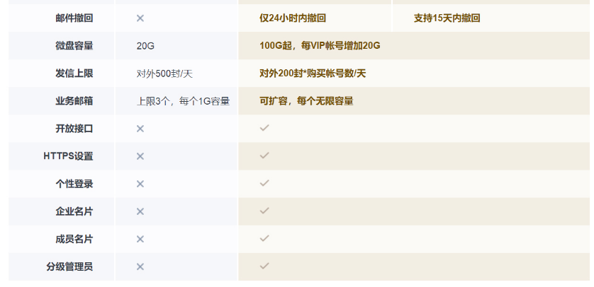 騰訊企業(yè)微信郵箱 騰訊企業(yè)微信郵箱
