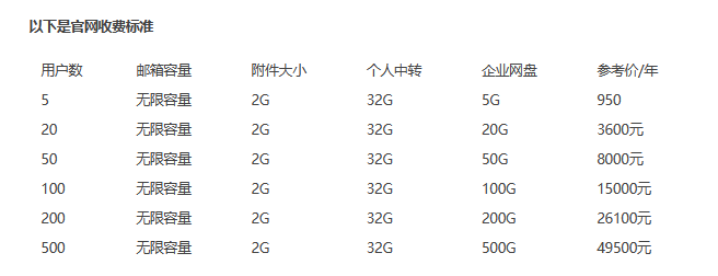 騰訊企業(yè)微信郵箱 騰訊企業(yè)微信郵箱
